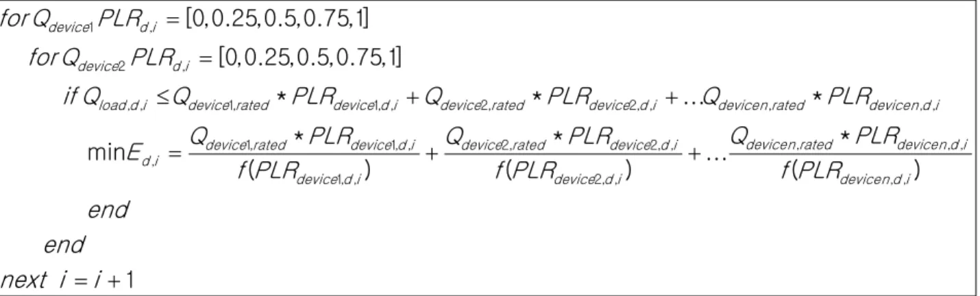 Fig. 4  Energy Calculation Function.