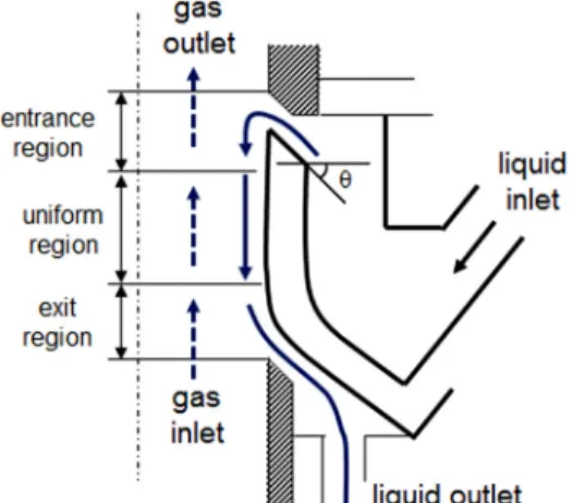 Fig. 6  Schematic diagram of the wetted column in Vivian and Peaceman. (16)Fig. 5와 Fig