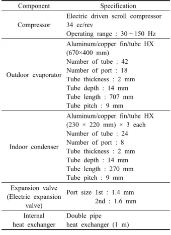 Table 2  Uncertainties analysis