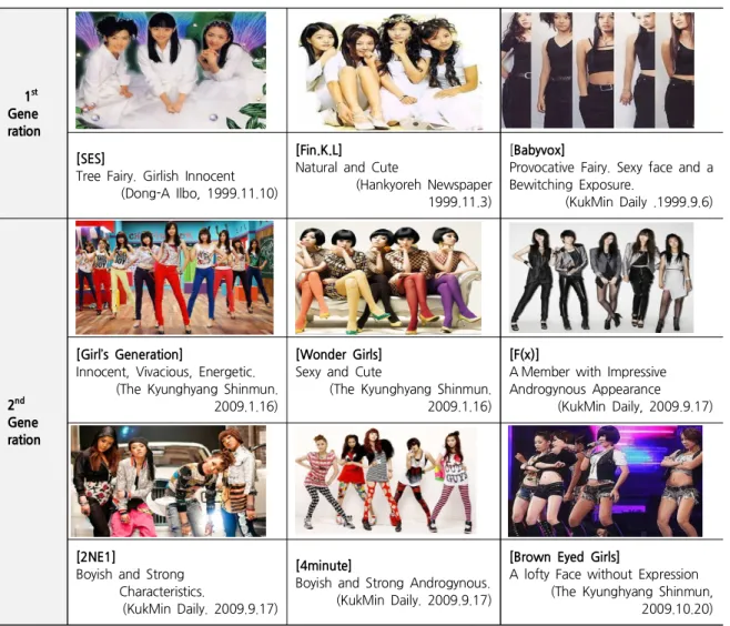 Table 4. Sexual Image of Girl Groups Across Generations