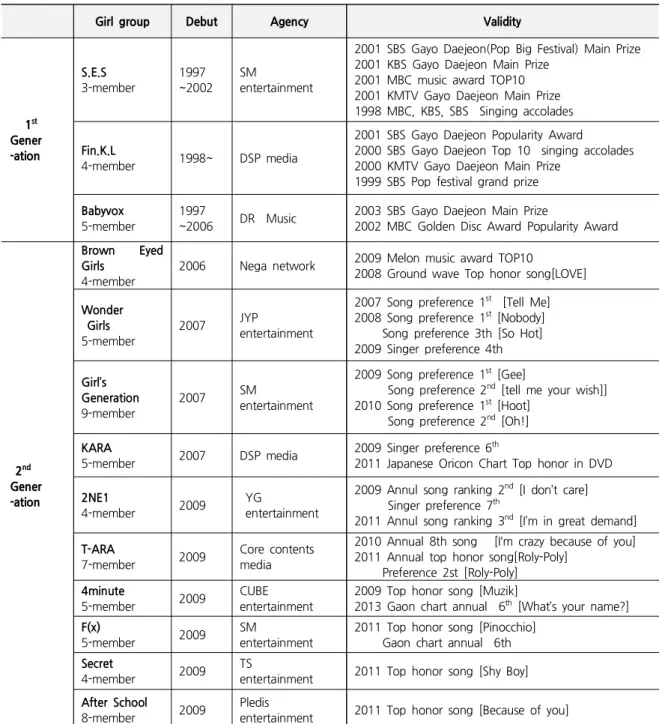 Table 1. The Subject of this Study