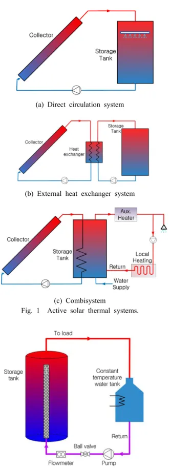 Fig. 3  Manifold and diffuser used in experiment.
