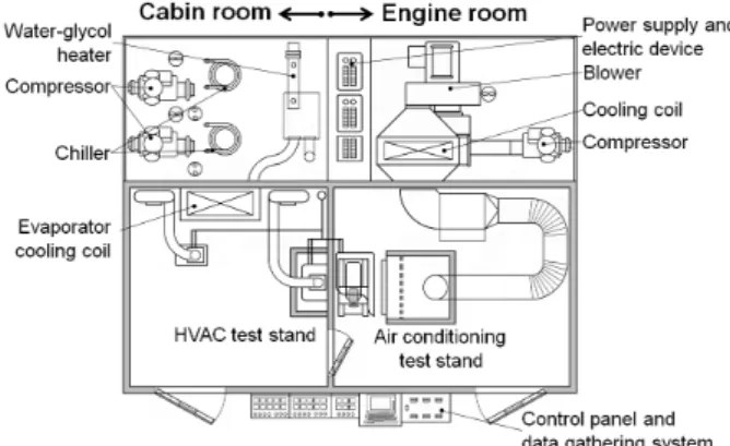 Fig. 1  Schematic of heat pump system evaluation chamber.법들이 연구되고 있다.  특히 기존의 냉방 시스템의 냉매순환 경로를 반대로 운전하여 난방을 하는 히트펌프 시스템이 에너지 소모를 최소화 하면서 쾌적한 실내 환경을 제공할 수 있다는 점에서 최근에 많은 연구가 진행되고 있다.히트펌프 시스템은 난방으로 운전시 실외열교환기에서 공기중의 열을 회수하여 냉매를 증발시키고,  압축기에서 압축된 냉매를 실내열교한기로 