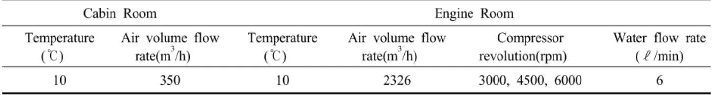 Table 2  Test conditions for heat pump system in bench