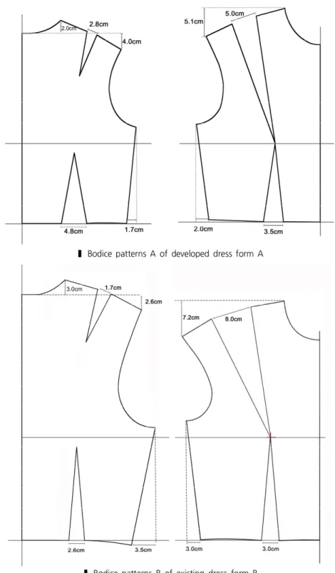 Figure 9. Measurements of the Bodice Patterns Derived from Dress Forms A and B -  Photos  taken  by  author,  2016