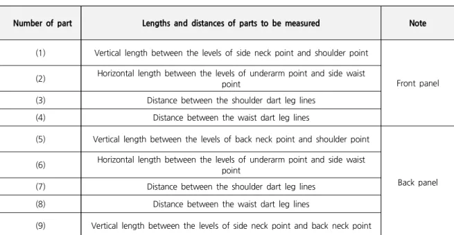 Table 3. Indication of Parts to be Measured within the Bodice Patterns