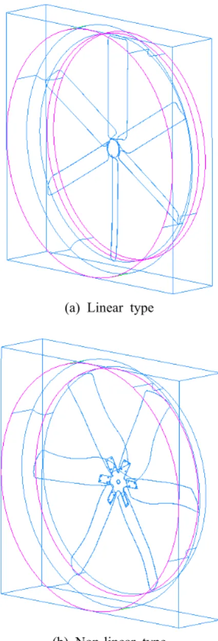 Fig. 3  Ventilation fan combined with casing.