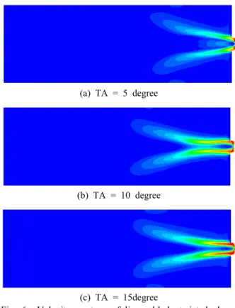 Fig. 6  Velocity contour of linear blade twisted along radius direction for NR = 500 rpm.