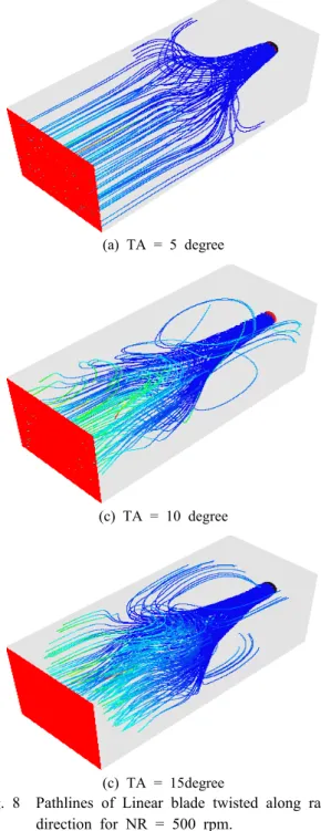 Fig. 7  Velocity Contour of Non-linear blade twisted  along radius direction for NR = 500 rpm.