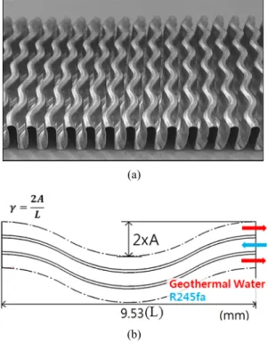 Fig. 2  Primary surface heat exchanger; (a) Photo- Photo-graph; (b) Cross-section in flow direction.