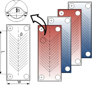 Fig. 1  Schematic of the experimental setup.지관리 등을 들 수 있다 .  앞서 언급한 판형열교환기의 특징으로 인하여 최근 난방조건에서 판형열교환기의 사용이 증가하고 있지만 부적절한 유지 및 보수에 의하여 문제가 발생하고 있다