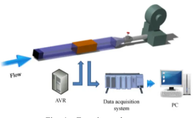 Fig. 1  Experimental setup.