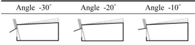 Table 8  Inflow and reflection of light based on the  (+)angle inclined ceiling during summer  solstice