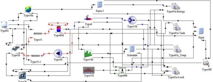 Table 1  Specification of system