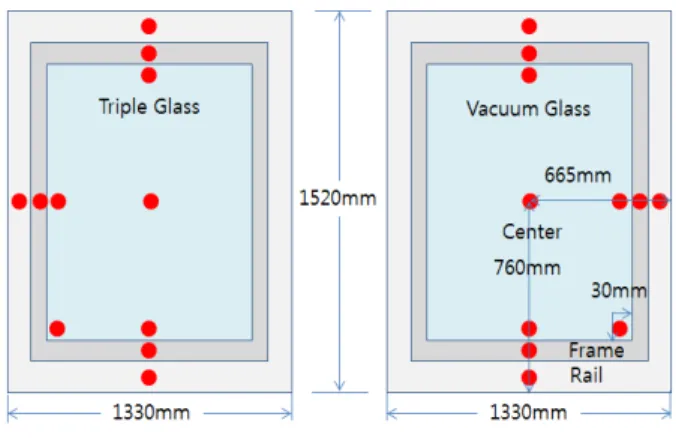 Fig. 2  Sensor location. 
