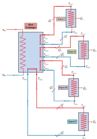 Fig. 5 Multi-thermal energy supply system composed by  4 regions of district heating apartment building.