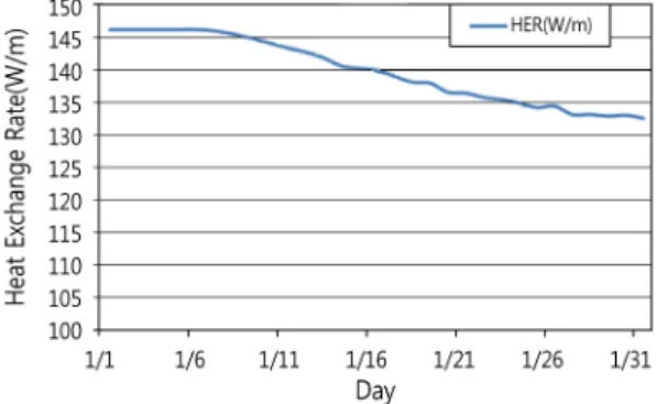 Fig. 11  Life cycle cost of systems during operation period.