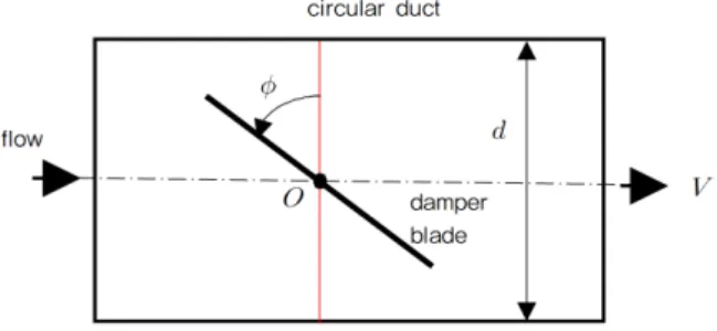 Fig. 2  The spring system for the blade control.
