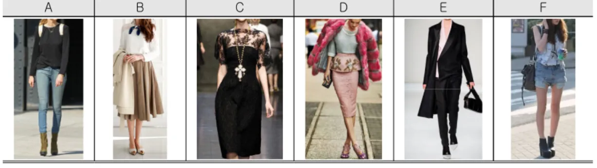 Figure  1.  Fashion  Style -www.naver.com 