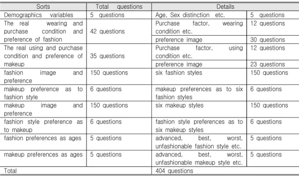 Table  1.  Contents  of  Questionnaire