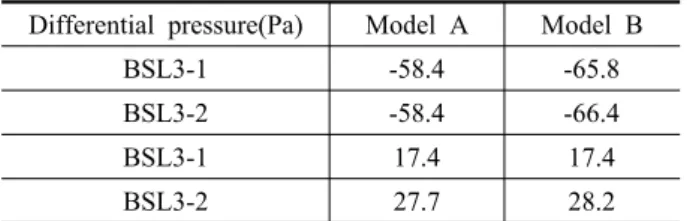 Table 4  Simulation results 