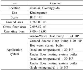Fig. 4  Install measuring instruments. 