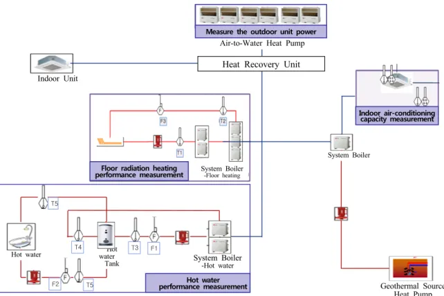 Fig. 5  Schematic diagram of multiplex heat pump system.