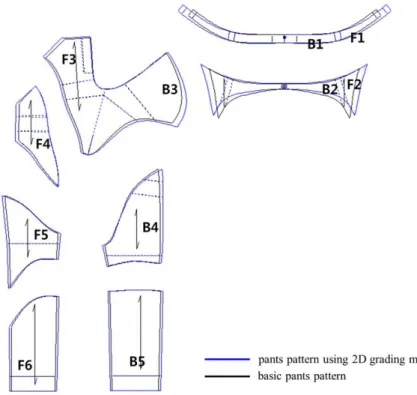 Figure  10.  Comparisons  between  Basic  Pattern  and  2D  Grading  Target  Pattern