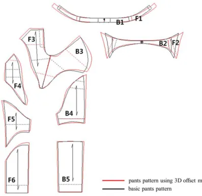 Figure  13.  Comparisons  between  Basic  Pattern  and  3D  Offset  Pattern