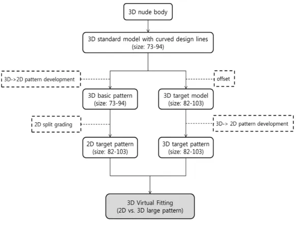 Figure  1.  Outline  of  Experimental  System