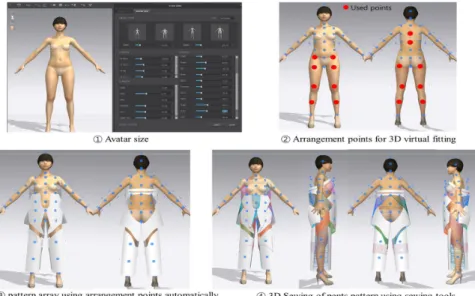 Figure  3.  The  Changed  Avatar  Size  and  Pants  Automatic  Virtual  Fitting  Method