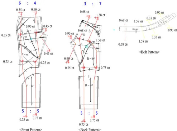 Figure  9.  2D  Grading  Deviation  Value  and  Result  for  Pants  Pattern  of  Big  Size(79)