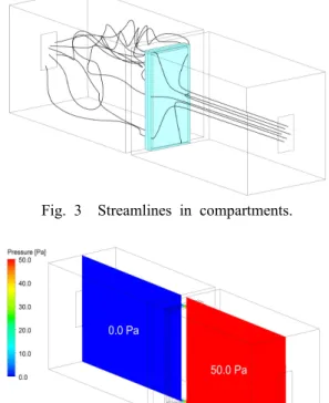 Fig. 2  Numerical model of leakage flow at gap between compartments.