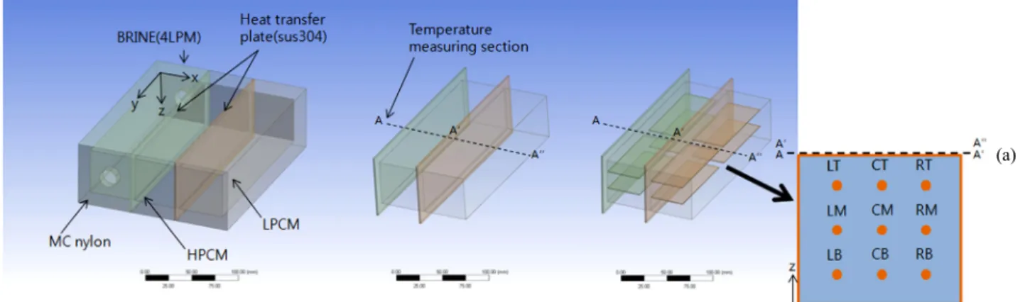 Fig. 2  Schematic of heat exchange module with the change of PCMs charge.