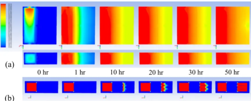 Fig. 9  Temperature and shape profile of PCM layer in B-H-L arrangement with FHTP during LPCM melting