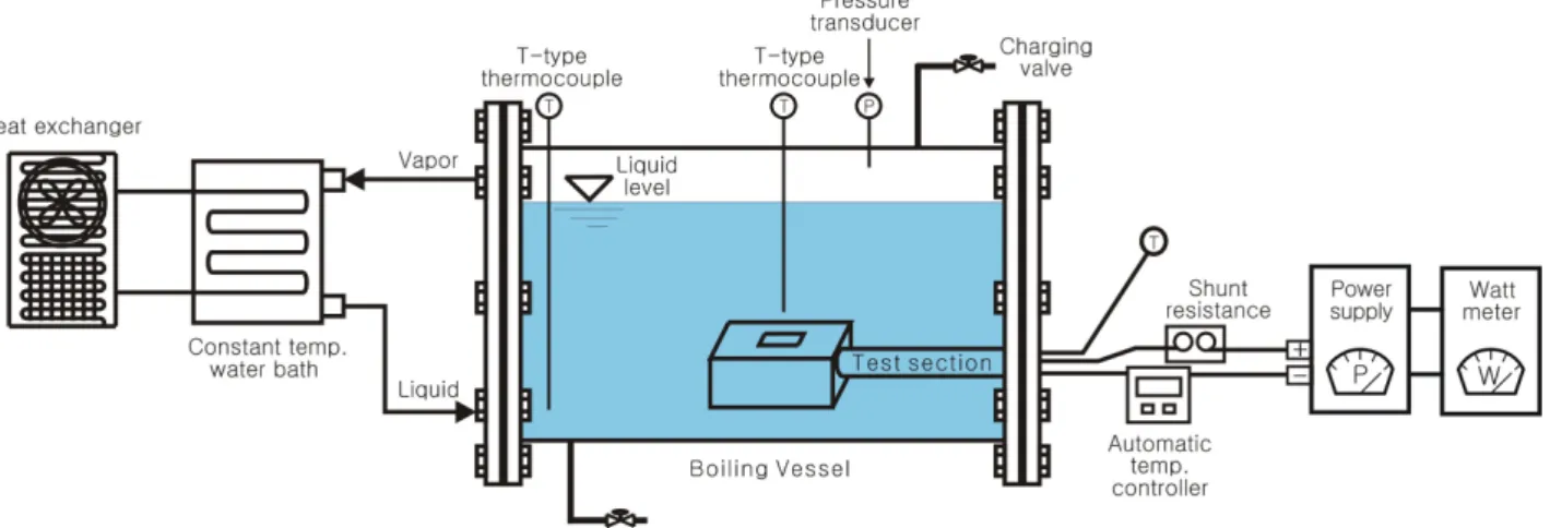 Fig. 2  Schematic diagram of the experimental apparatus.