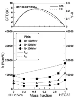 Fig. 4  Comparison of Jung et al. correlation against  experimental data.