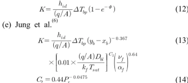 Table 3  Comparison of the present data with various correlations