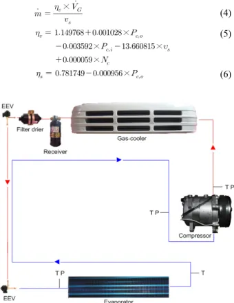 Fig. 2 Flowchart of refrigeration system simulation.
