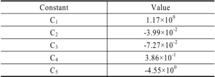 Table 2 Constants in EEV correlation of eq. (14)