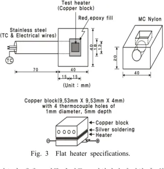Fig. 3  Flat heater specifications.
