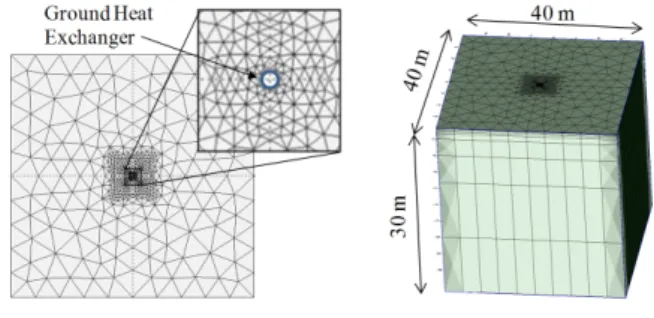 Fig. 1 Simulation Model.