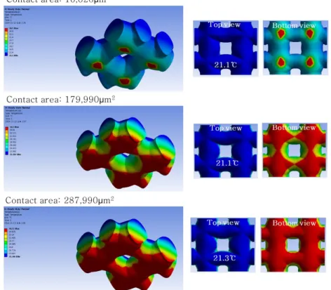 Figure  10.  Cotton  Results  of  Steady-State  Thermal  Simulation