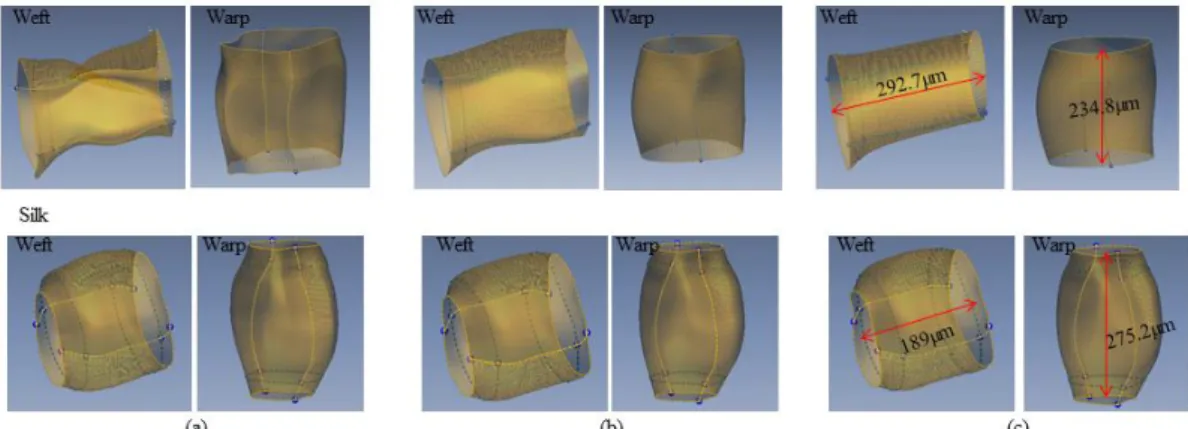 Figure  5.  3D  Unit  Loft  Model  of  Each  Weft  and  Warp  Yarn  (Cotton  and  Silk) (a):  18  and  7  Points,  (b):  9  and  5  Points,  and  (c):  6  and  5  Points