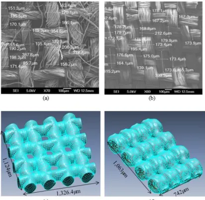 Figure  8.  Comparison  of  SEM  Images  and  3D  Fabric  Structure  Modeling  Results for  Cotton  and  Silk