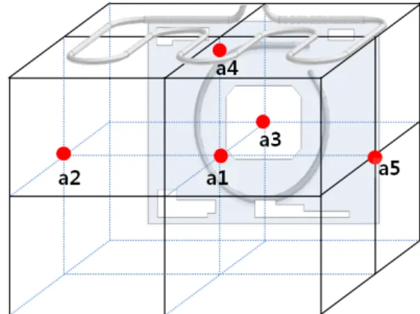 Fig. 1  Measurement point of temperature on oven.