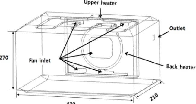 Fig. 4  Computational domain of electric oven.