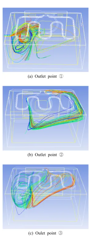 Fig. 9  Steam generator outlet positions(left).