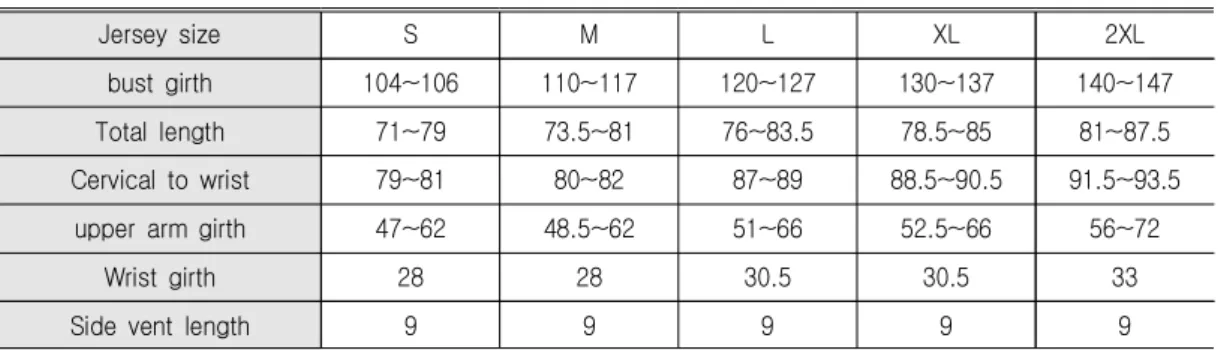 Table  2.  Global  Brand  Jersey  Measure  Size                                                                                                  (Unit:cm)