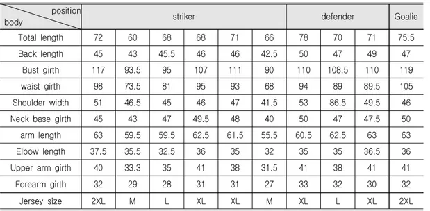 Table  5.  Players’  Body  Size                                                                                                                                  (unit:cm)             position